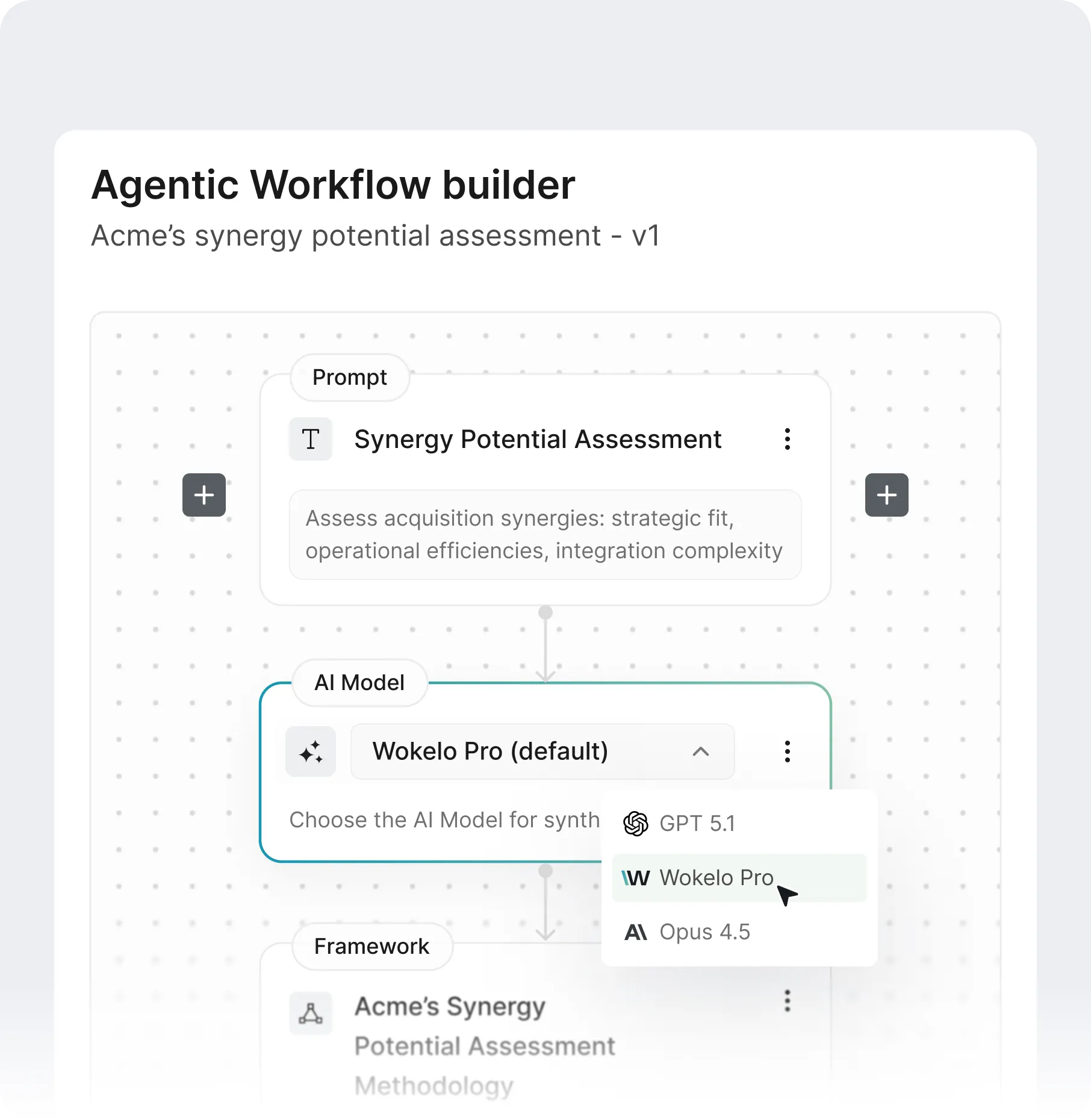 Visual Workflow Builder
Wokelo visual workflow builder interface with drag-and-drop modules to configure and standardize firm-specific research workflows as automated agents for codifying and scaling proprietary methodologies